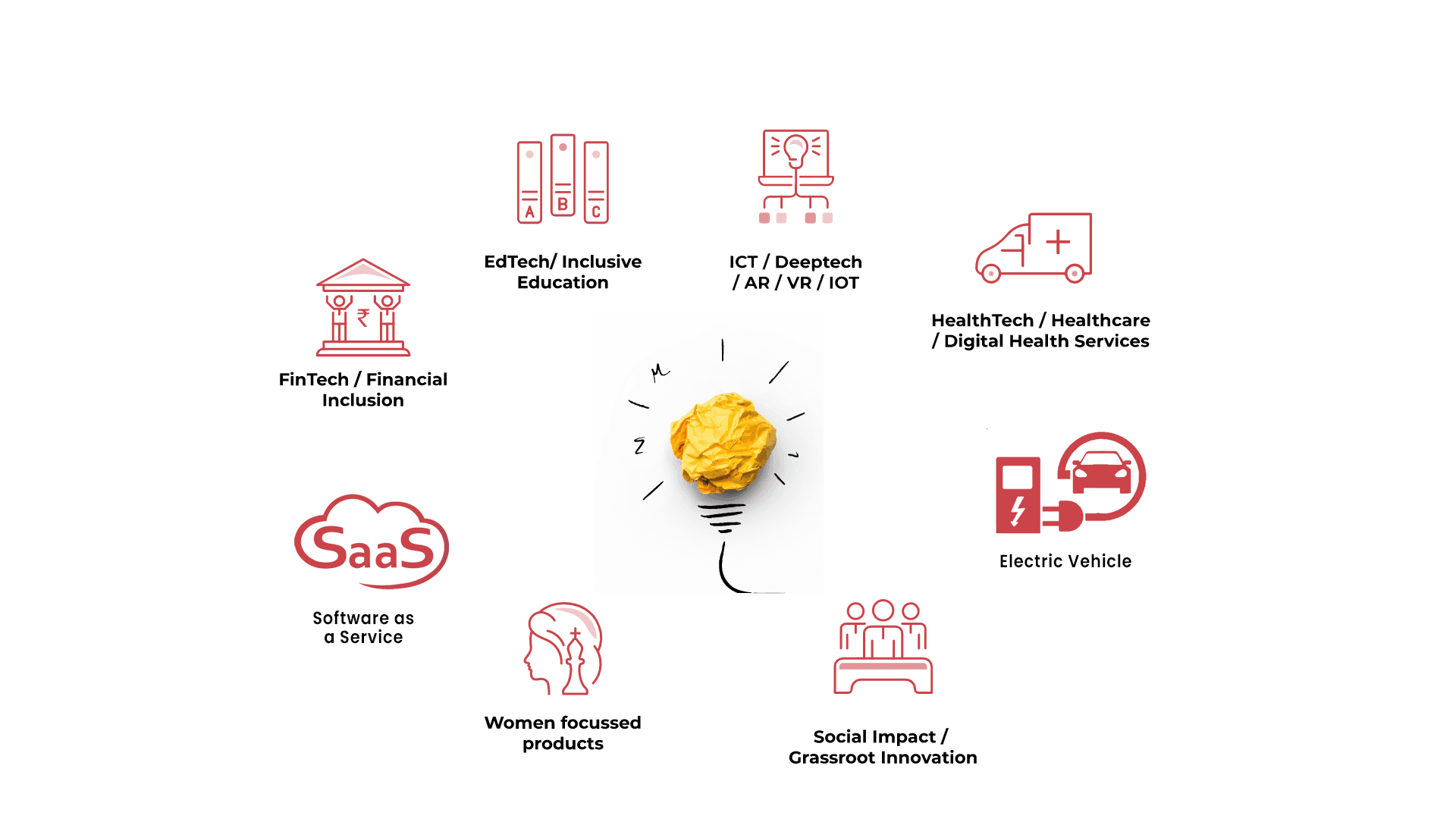 Focus Sectors